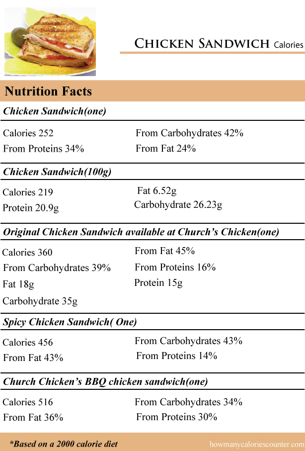 Chicken-Sandwich-Calories