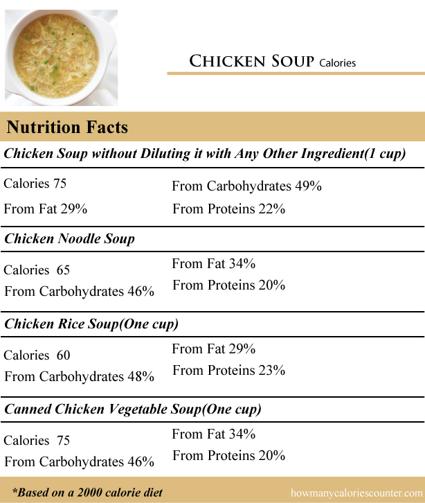 Chicken-Soup-Calories