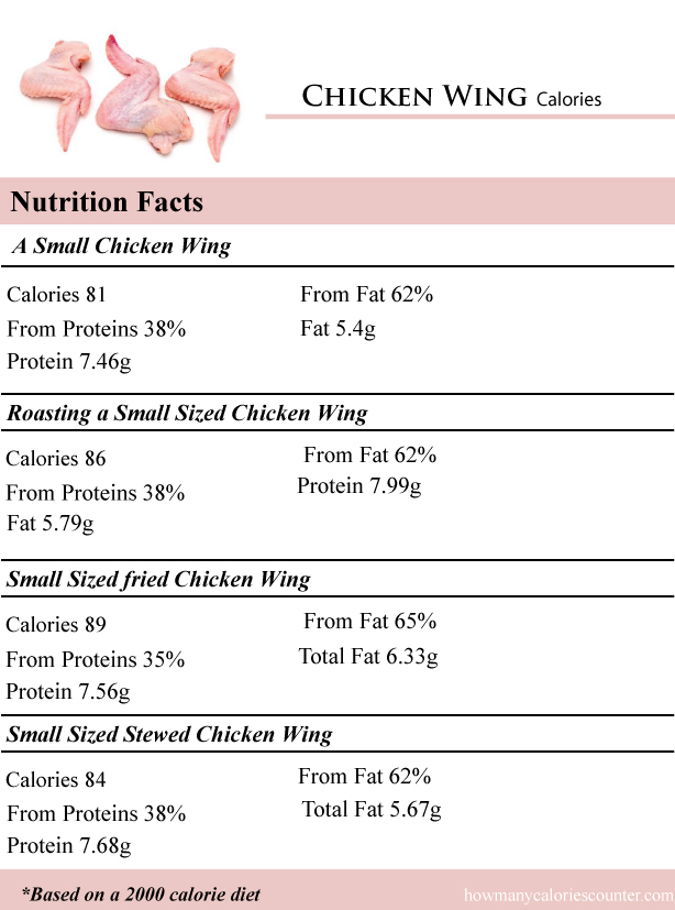 Chicken-Wing-Calories