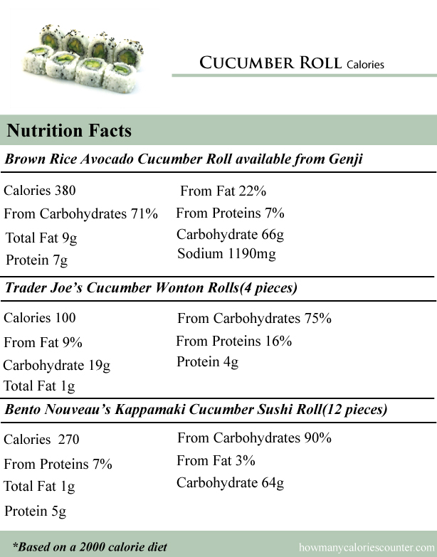 Cucumber-Roll-Calories