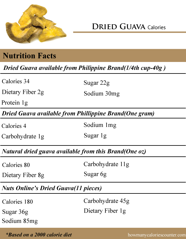 Dried-Guava-Calories