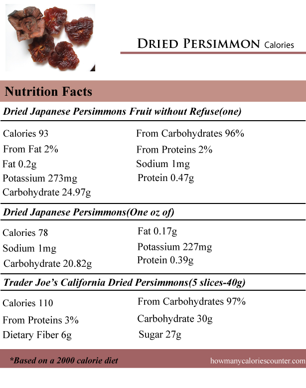 Dried-Persimmon-Calories