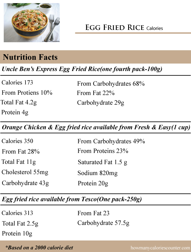 Egg-Fried-Rice-Calories