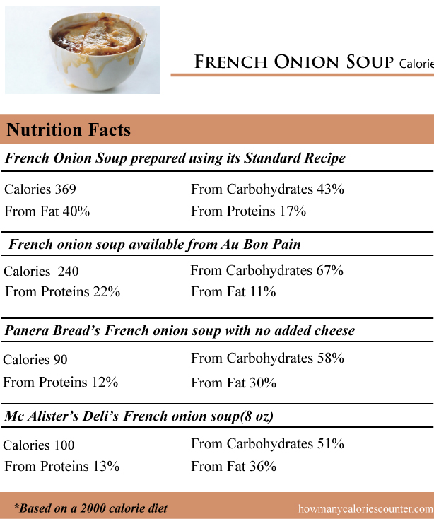 French-Onion-Soup-Calories
