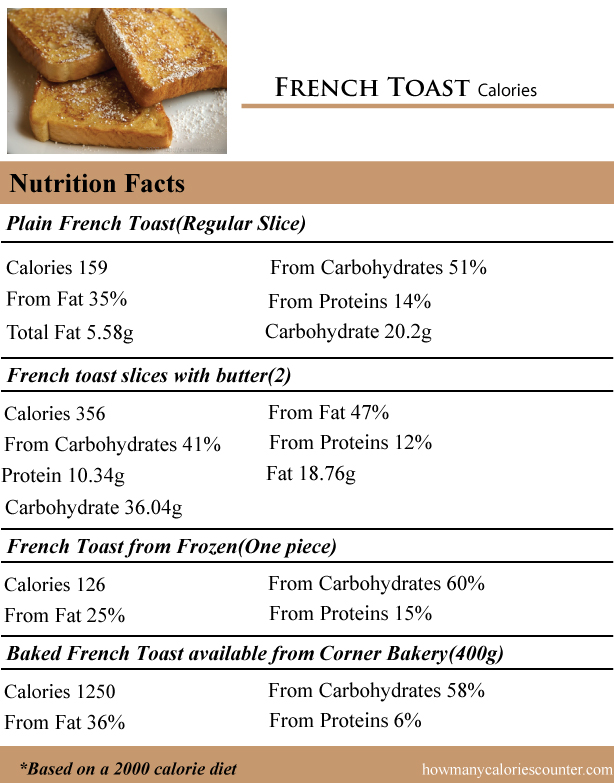 French-Toast-Calories