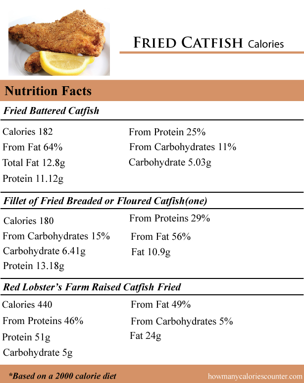 Fried-Catfish-Calories
