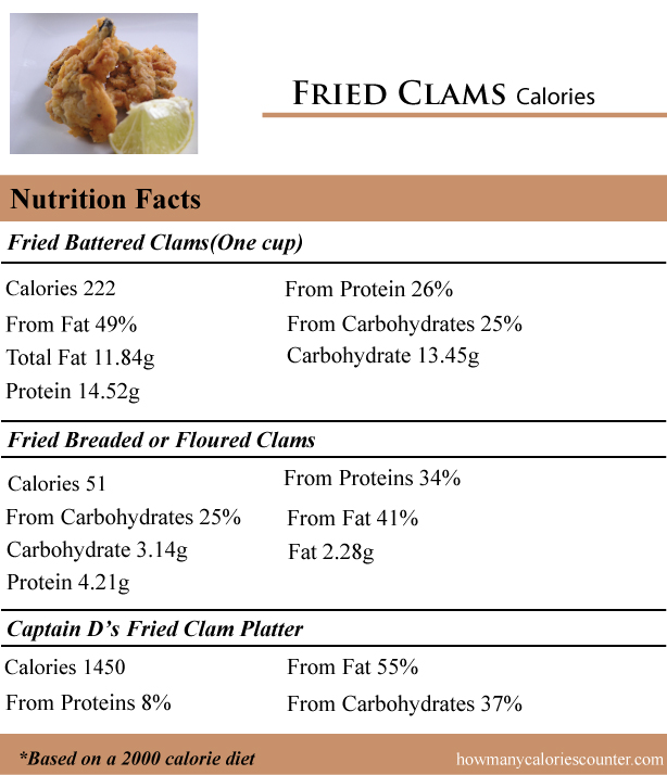 Fried-Clams-Calories