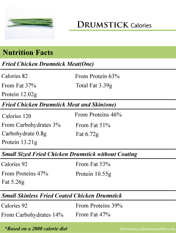 Fried-Drumstick-Calories
