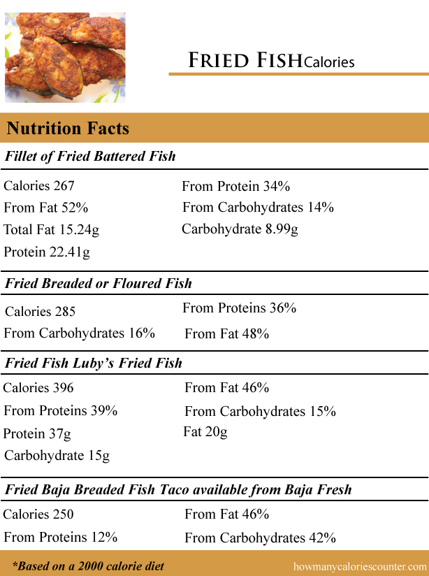 Fried-Fish-Calories