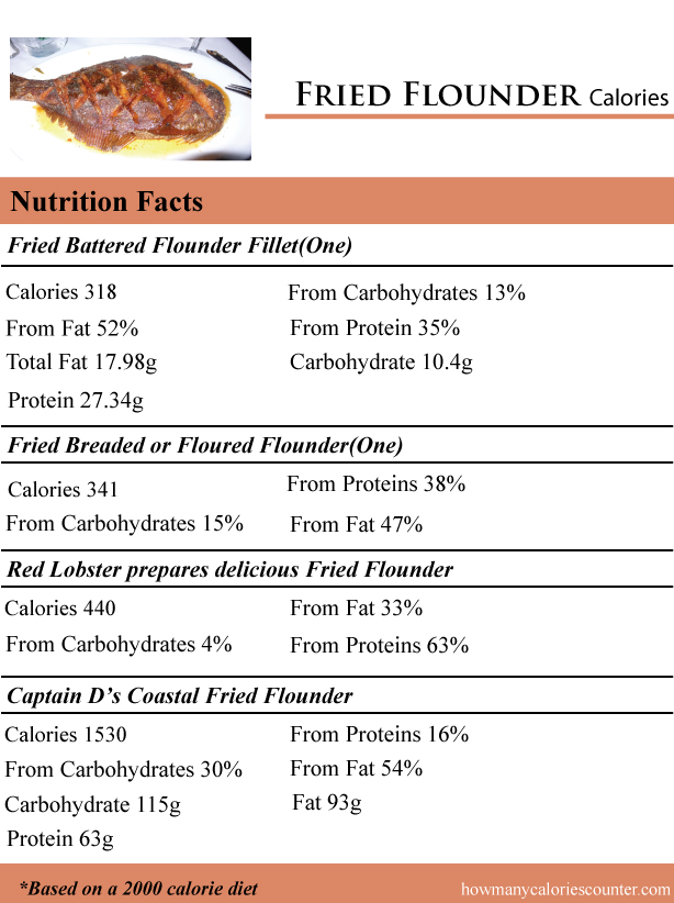 Fried-Flounder-Calories