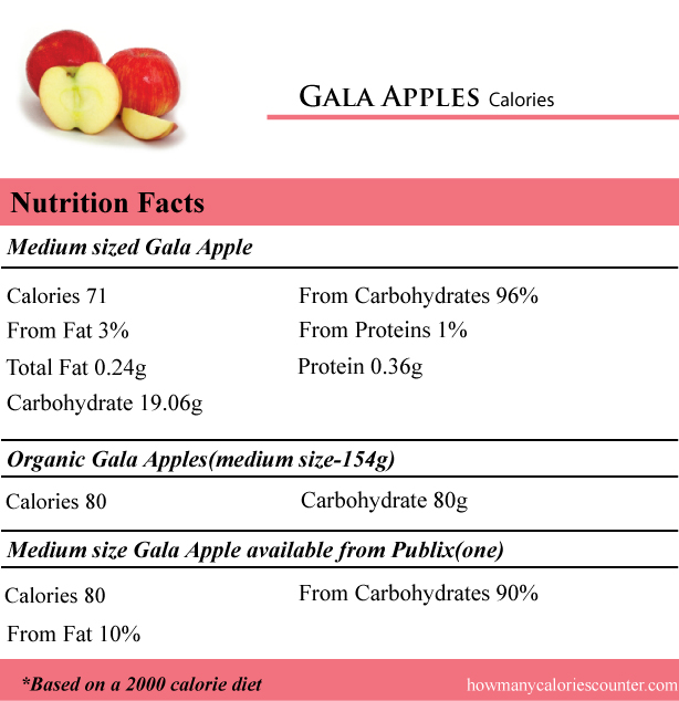 Gala-Apples-Calories