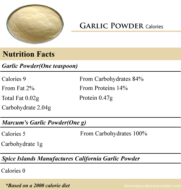Garlic-Powder-Calories