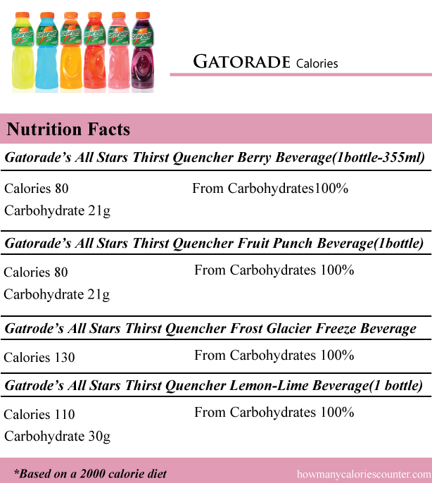 Gatorade-Calories