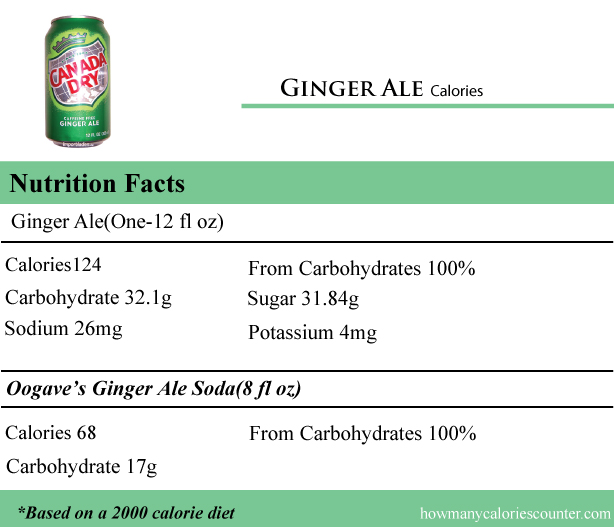 Ginger-Ale-Calories