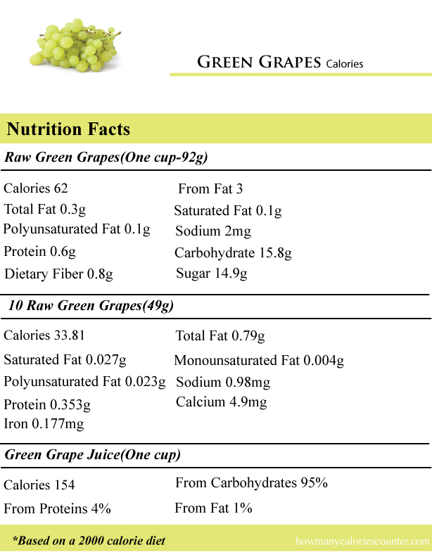 Green-Grapes-Calories