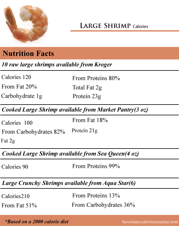 Large-Shrimp-Calories