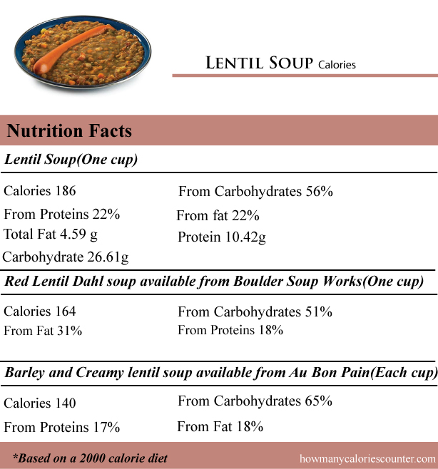Lentil-Soup-Calories