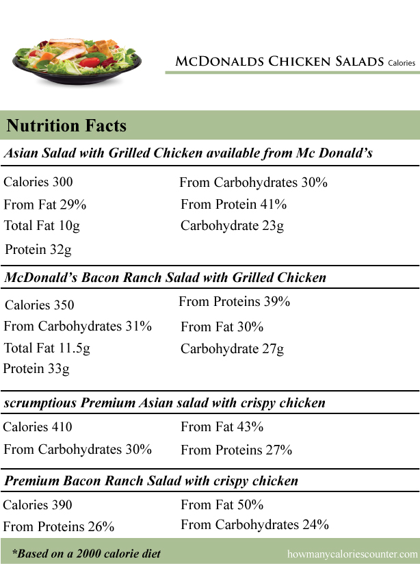 McDonalds-Chicken-Salads-Calories