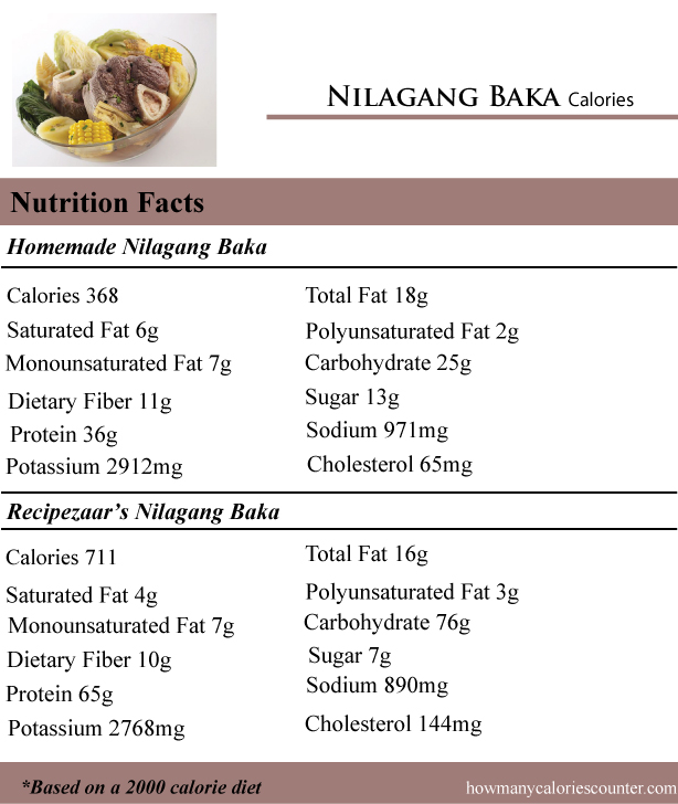Nilagang-Baka-Calories
