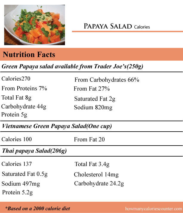 Papaya-Salad-Calories