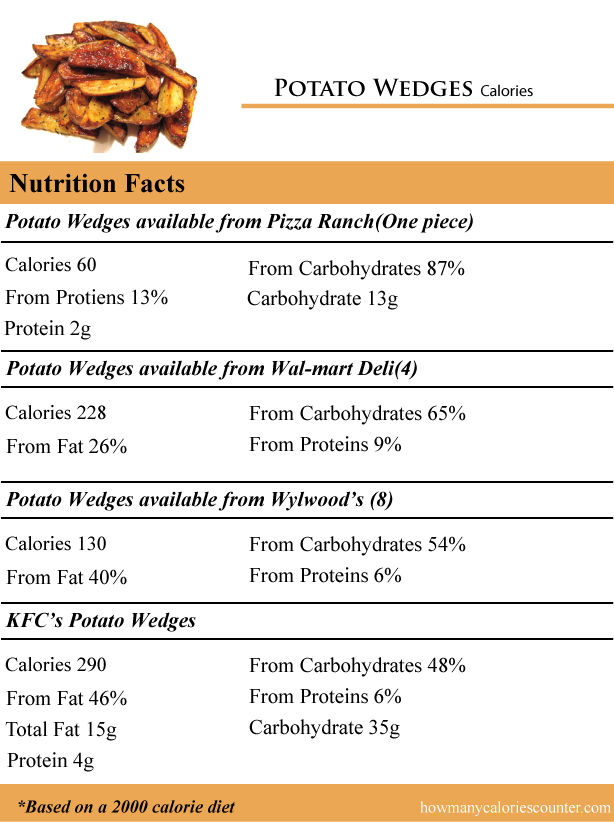 Potato-Wedges-Calories