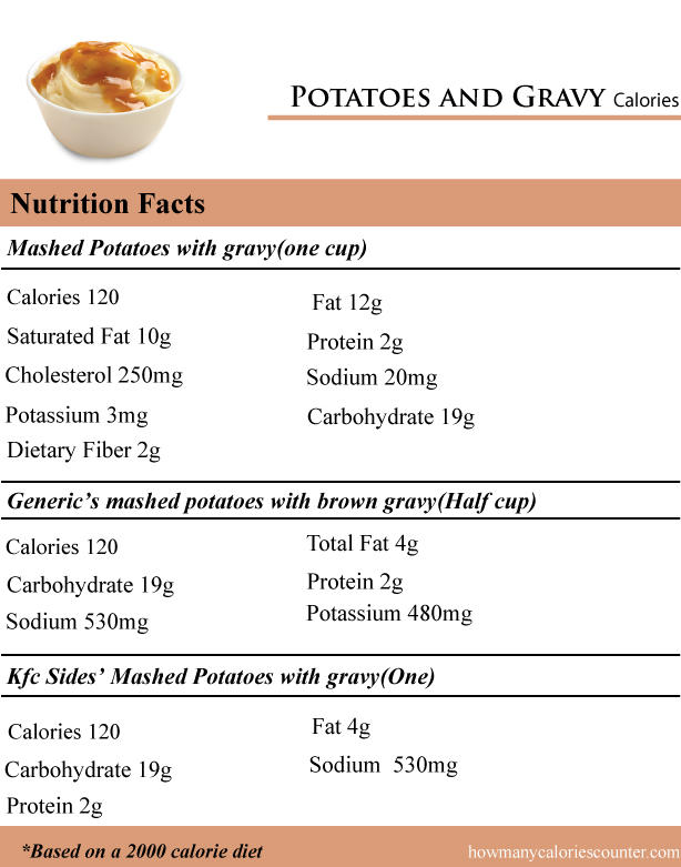 Potatoes-and-Gravy-Calories
