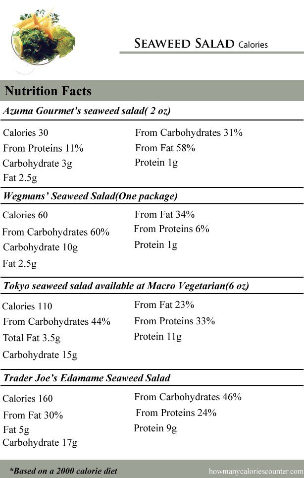 Seaweed-Salad-Calories