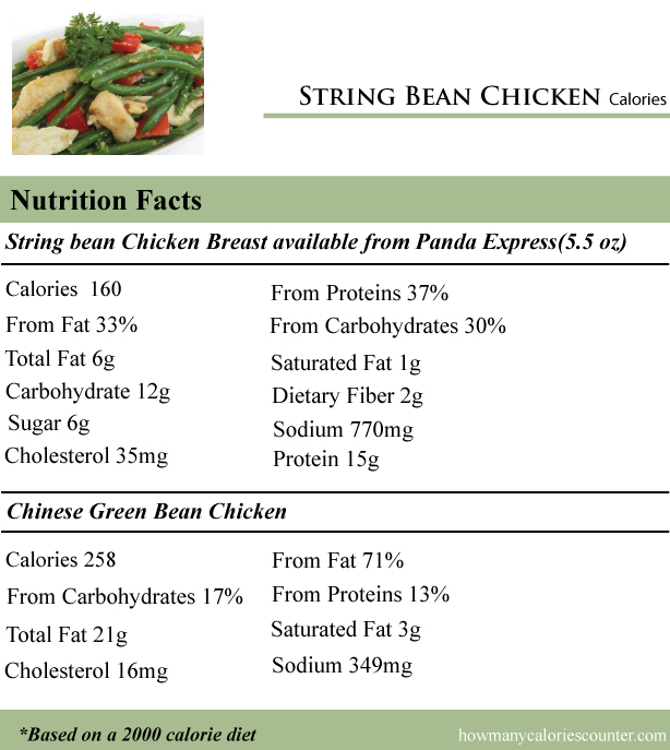 String-Bean-Chicken-Calories