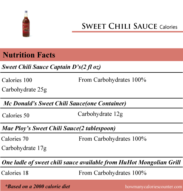 Sweet-Chili-Sauce-Calories