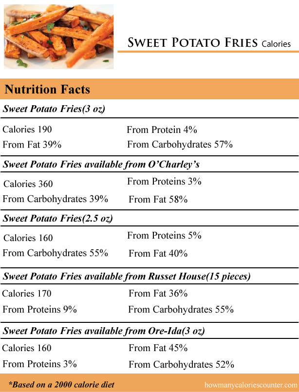 Sweet-Potato-Fries-Calories