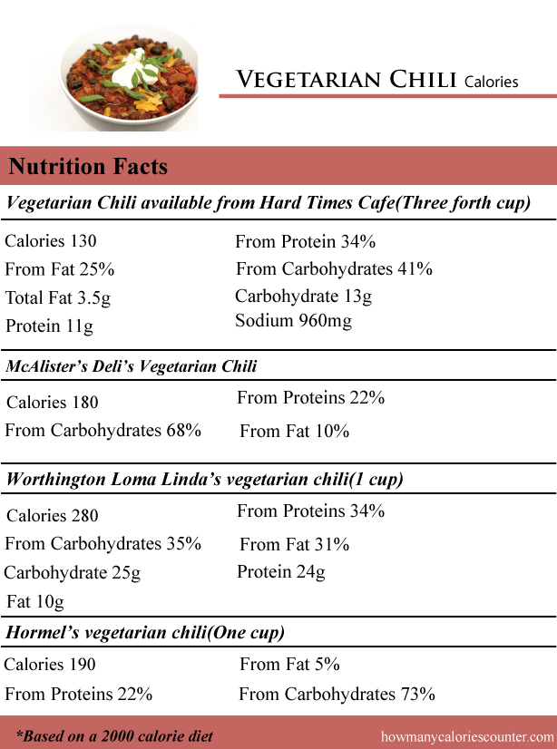 Vegetarian-Chili--Calories