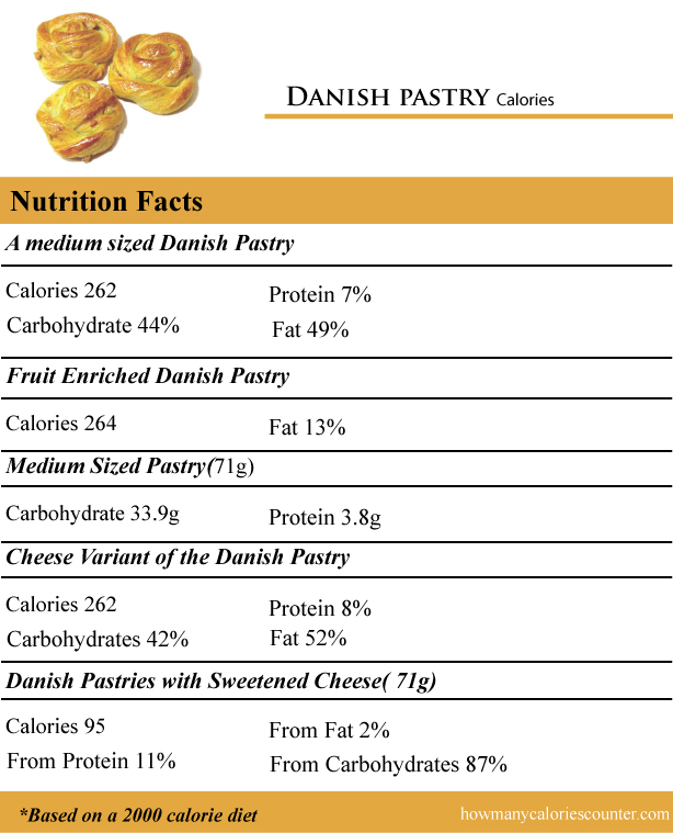 calories in a Danish pastry