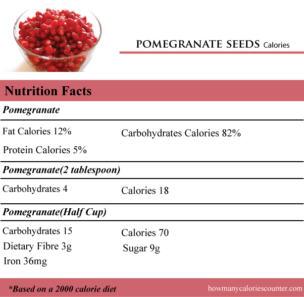 calories in a Pomegranate Seeds