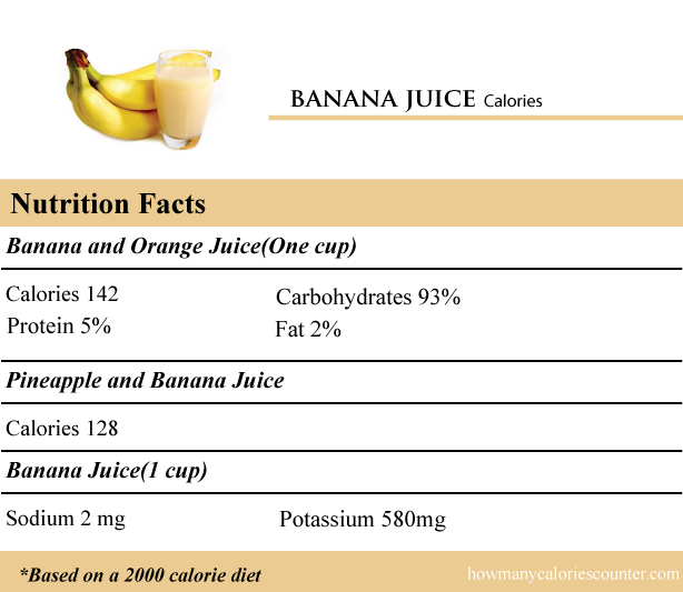 calories in a banana juice