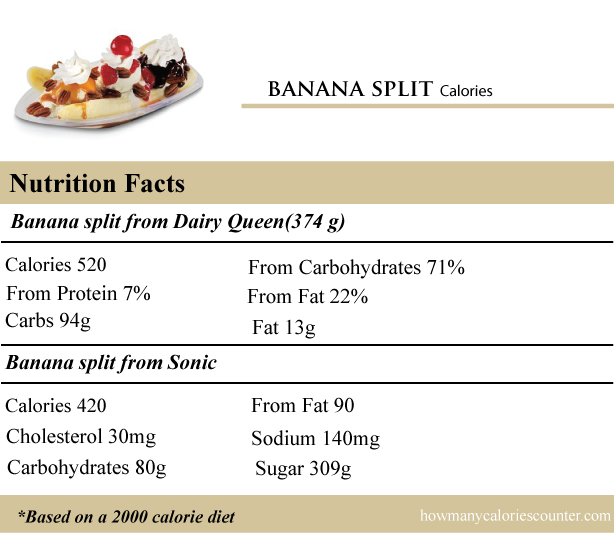calories in a banana split