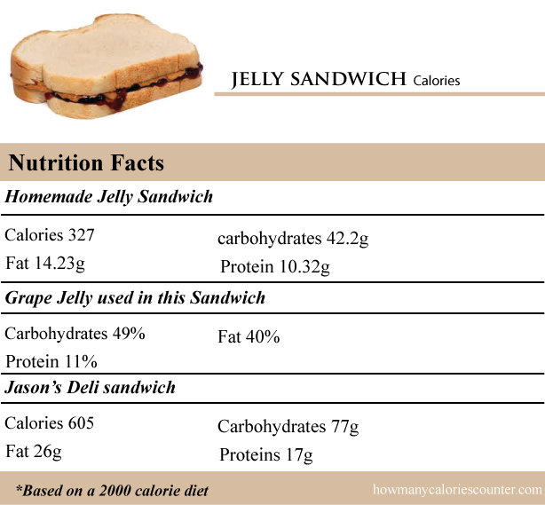 calories in a jelly sandwich