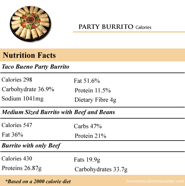 calories in a party burrito