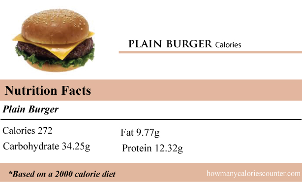 calories in a plain burger