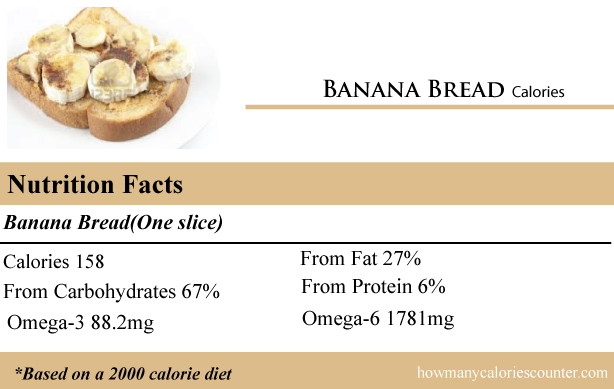 Calories in Banana Bread