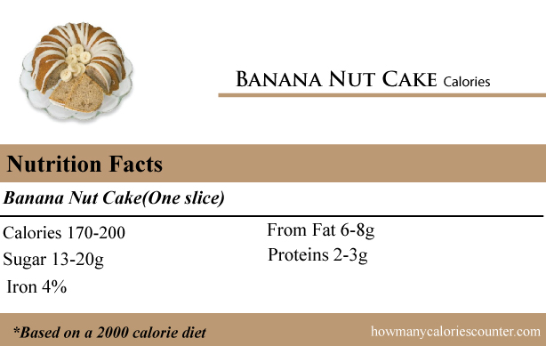 Calories in Banana Nut-Cake