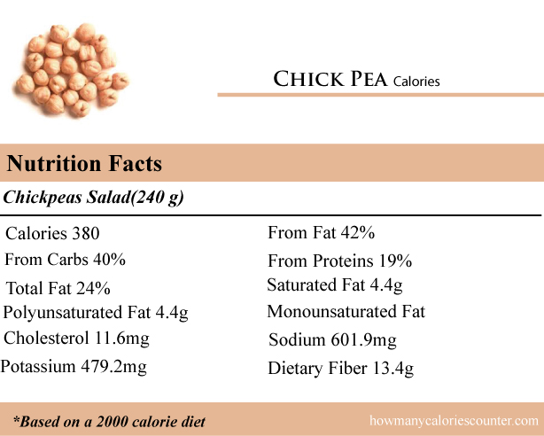 Calories in Chick Pea
