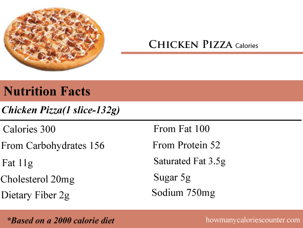 Calories in Chicken Pizza