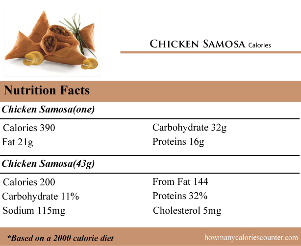 Calories in Chicken Samosa