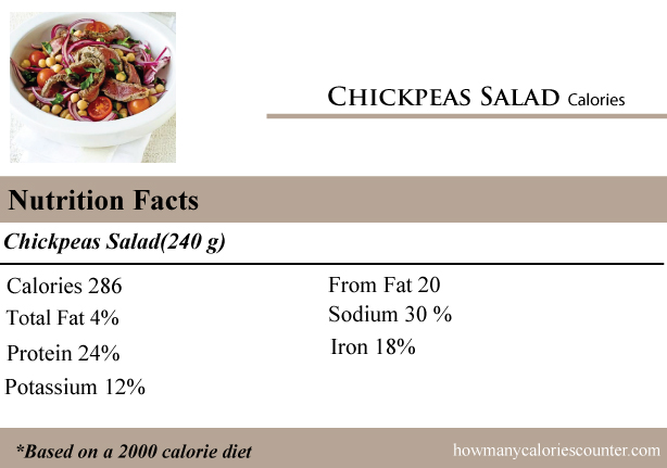 Calories in Chickpeas Salad