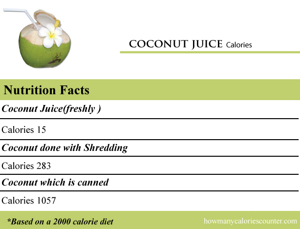 Calories in Coconut Juice