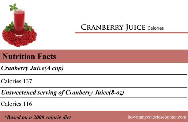 Calories in Cranberry Juice