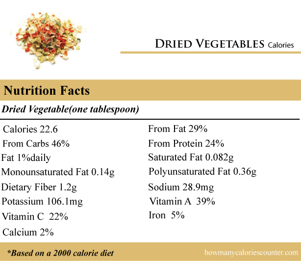 Calories in Dried Vegetables