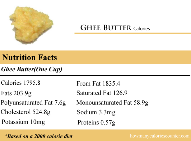 Calories in Ghee Butter