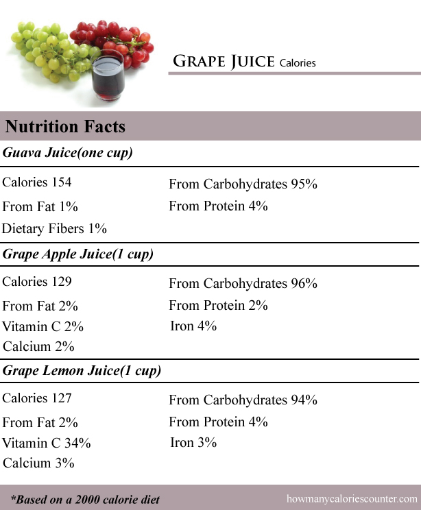 Calories in Grape Juice