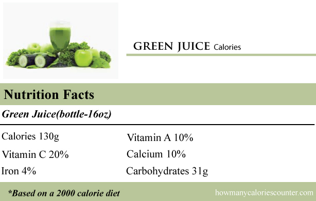 Calories in Green Juice